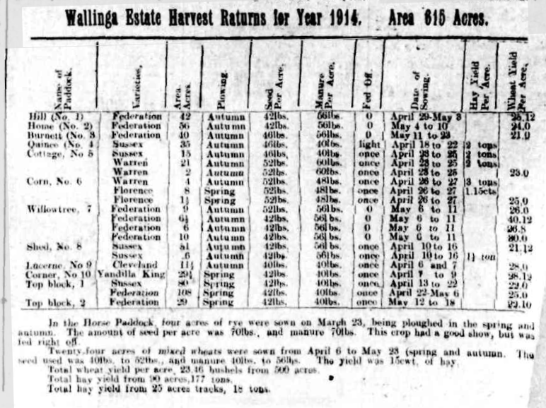 Wallinga harvest returns 1914